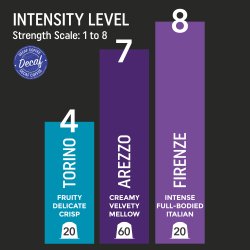 50/50 Taster Pack - 100 Pods, A mix of decaf and caffeinated pods