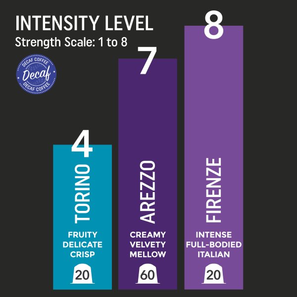 50/50 Taster Pack - 100 Pods, A mix of decaf and caffeinated pods